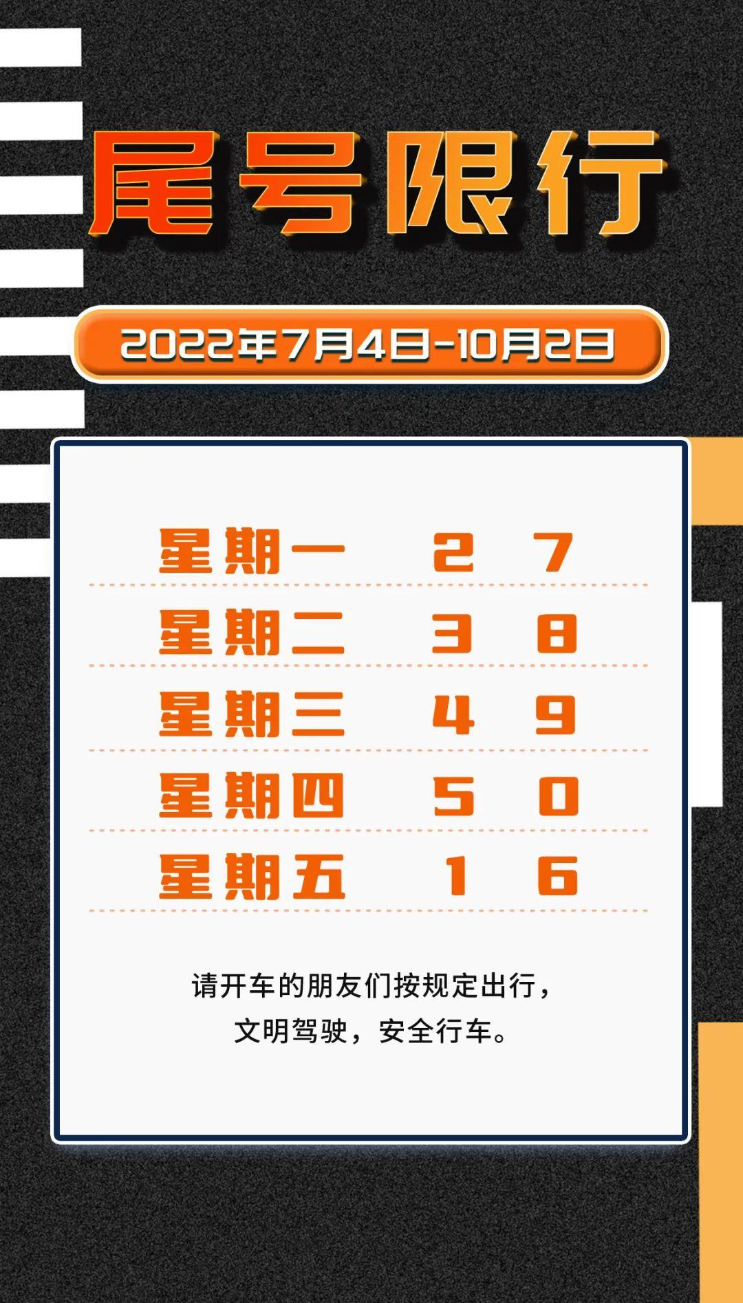 北京市機動車限行尾號開始新一輪輪換,2022年7月4日至2022年10月2日