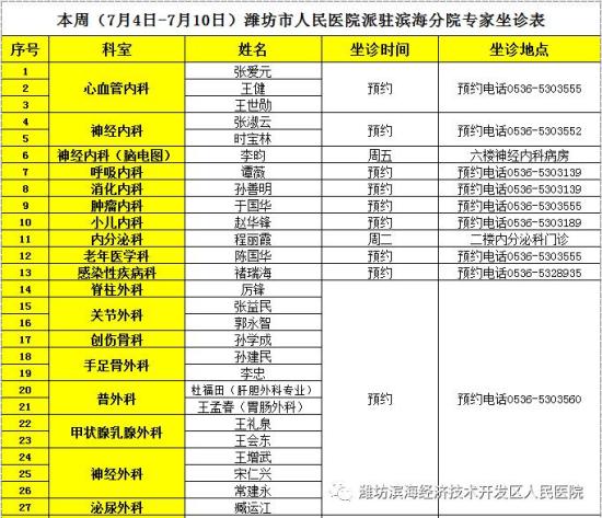 专家坐诊7月4日10日潍坊市人民医院滨海分院门诊值班医生一览表