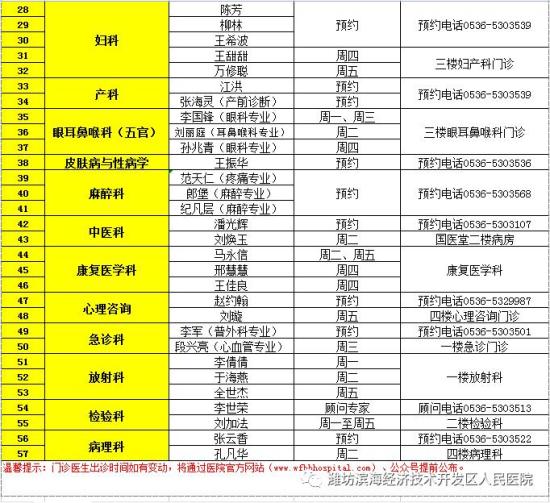 专家坐诊7月4日10日潍坊市人民医院滨海分院门诊值班医生一览表