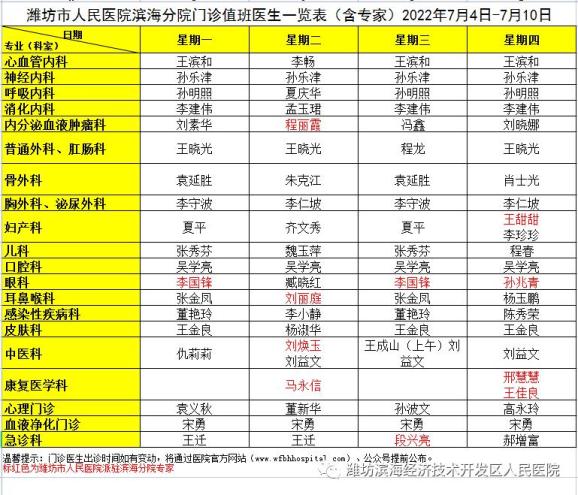 专家坐诊7月4日10日潍坊市人民医院滨海分院门诊值班医生一览表