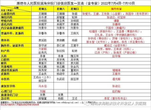 专家坐诊7月4日10日潍坊市人民医院滨海分院门诊值班医生一览表