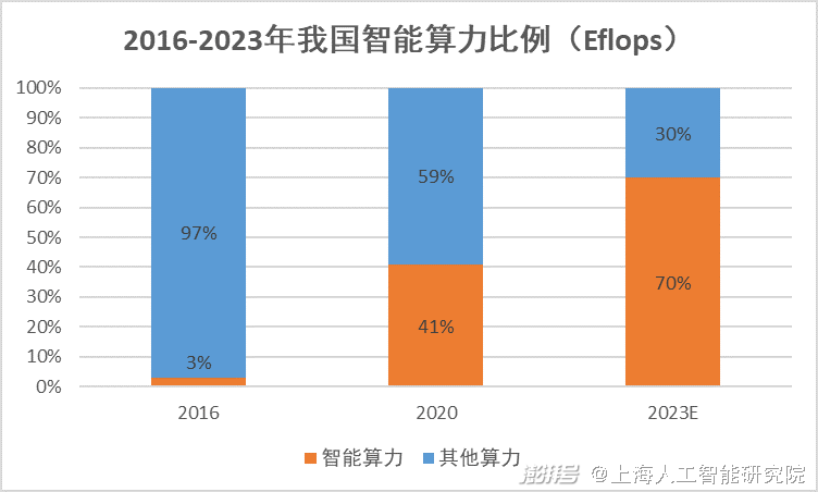 国网信通产业集团亿力科技公司_情感背后黄力_人工智能计算器3 2=5