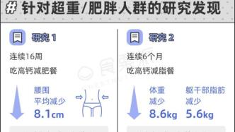 一种能“减脂”的营养素，很多人没吃够