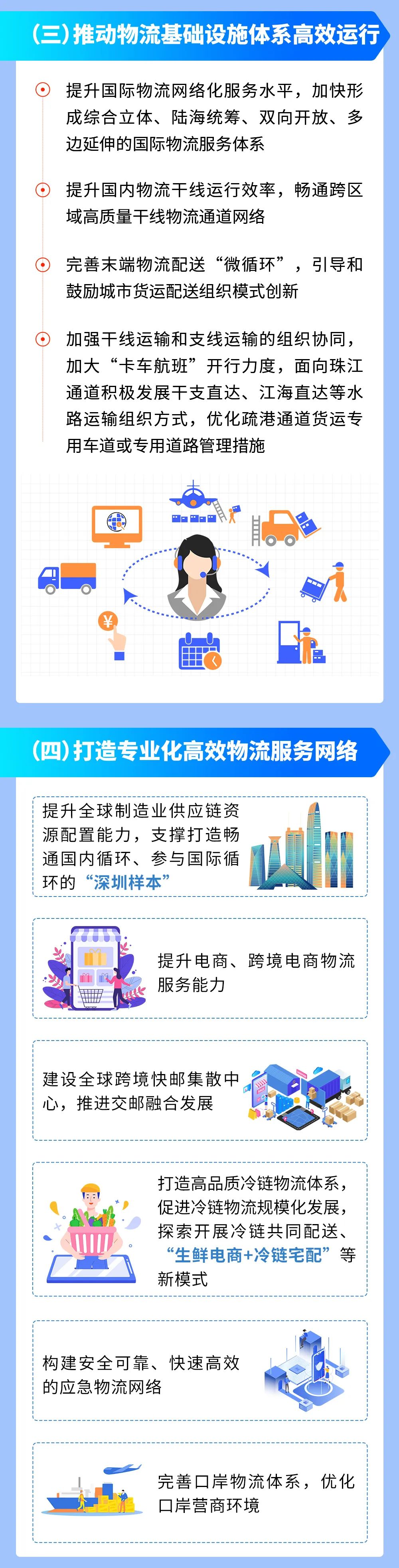 建设全球物流枢纽城市!深圳将从这5方面发力!_澎湃号·政务_澎湃新闻-The Paper