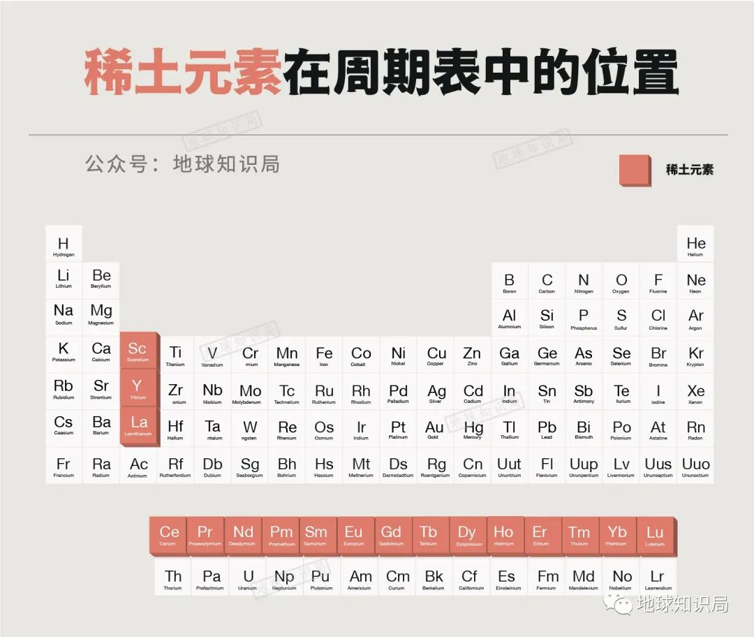 最外层电子数相同的元素都会具有相似的理化性质 ▼在元素周期表中