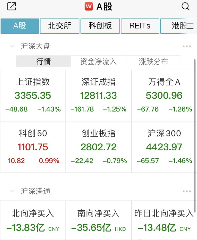 A股突然大跌原因找到了!十几家基金紧急解读