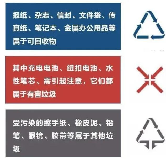 其他垃圾和有害垃圾數量較少,可採用