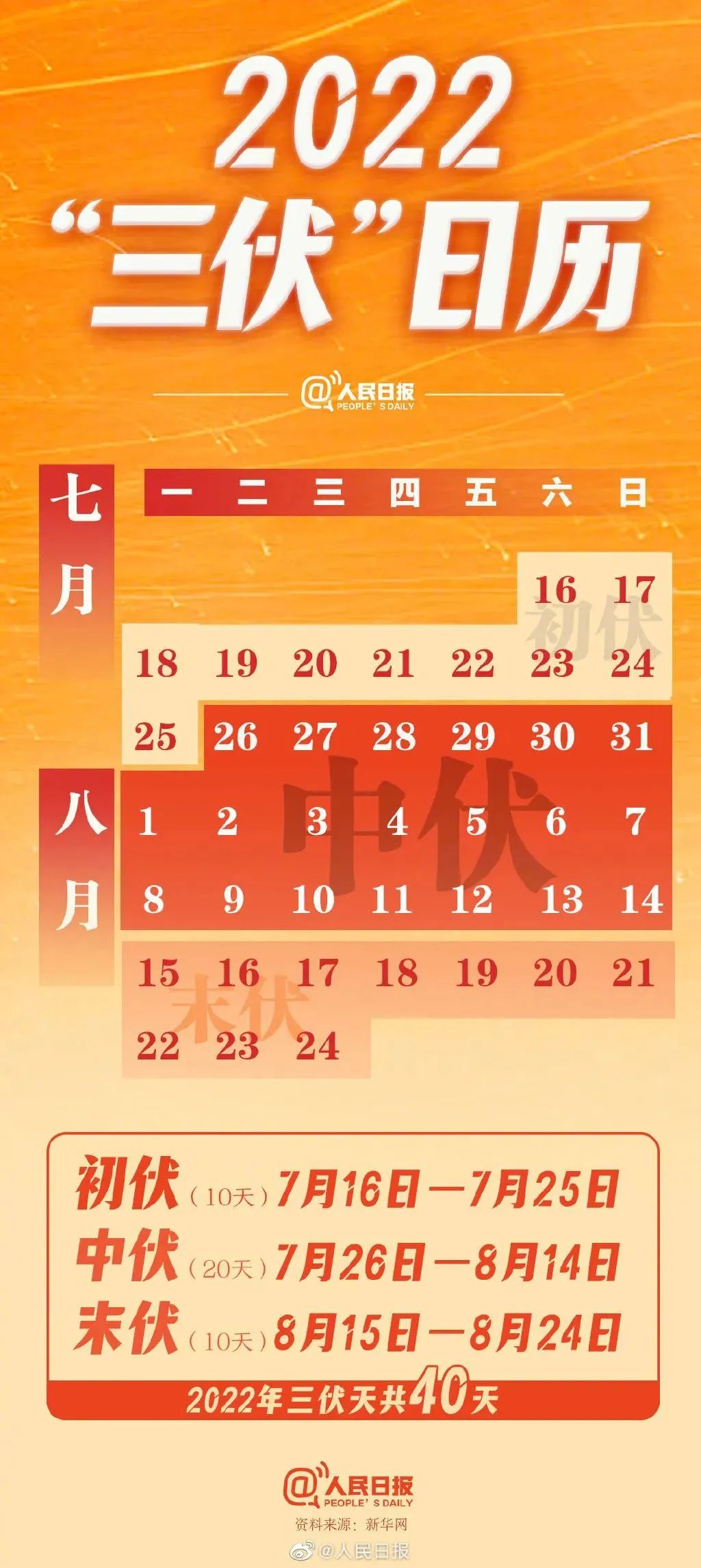 2022年2月天气日历图片