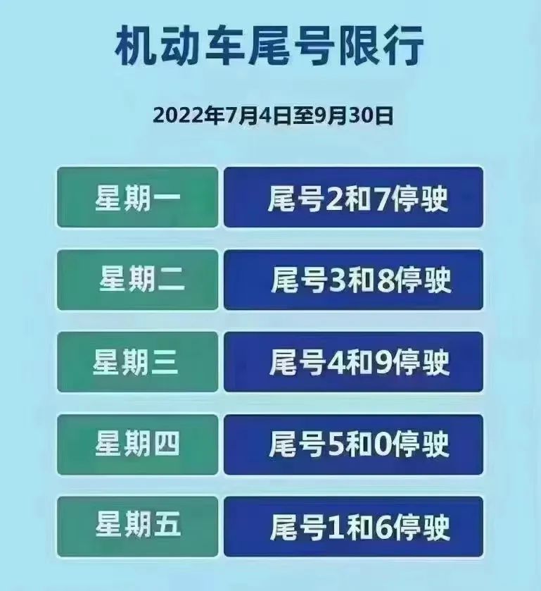 2021年限行尾号图片