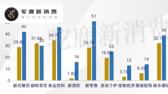 2022H1咖啡茶饮赛道投融资盘点：有人狂奔，有人慢行