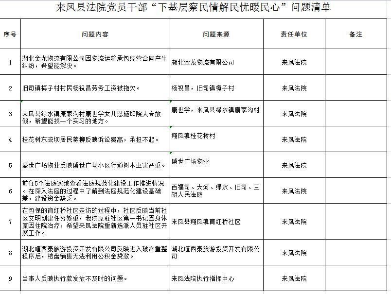 黨員幹部下基層來鳳縣法院公佈三張清單