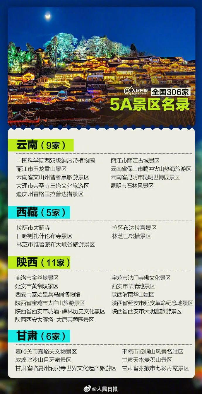 珠海国家5a景区名单图片