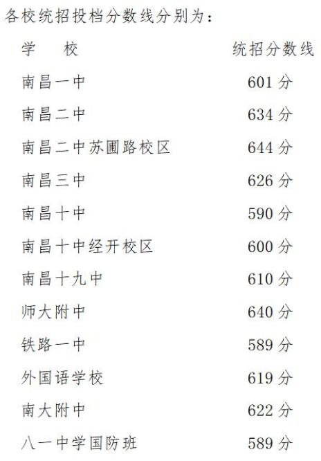 一中录取分数线_一中录取分数线是多少_一中录取分数线2024