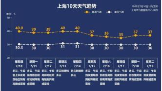【市民云资讯】上海最早40℃！天热空调出故障要怎么办？这几招简单实用！