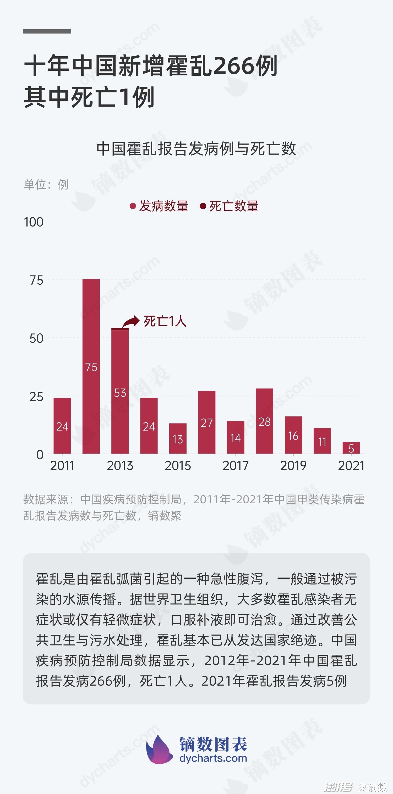 最新美国街头疫情情况_新 冠状病毒疫情最新情况_河南开封最新冠状疫情