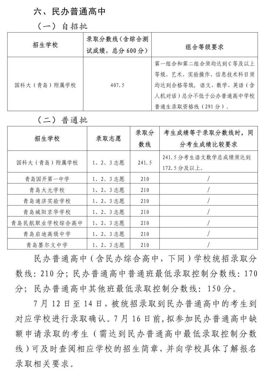 青岛各市普通高中录取线_泰安中考录取分数线_青岛高中招生分数线