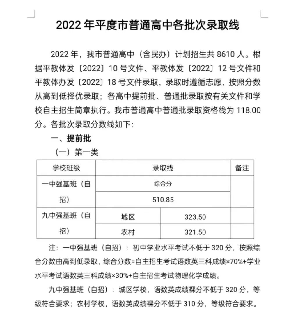 泰安中考录取分数线_青岛各市普通高中录取线_青岛高中招生分数线