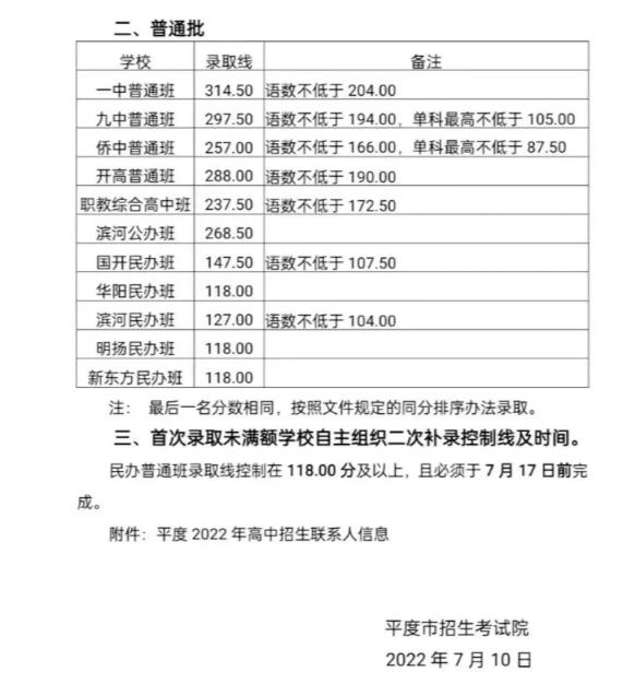 泰安中考录取分数线_青岛各市普通高中录取线_青岛高中招生分数线