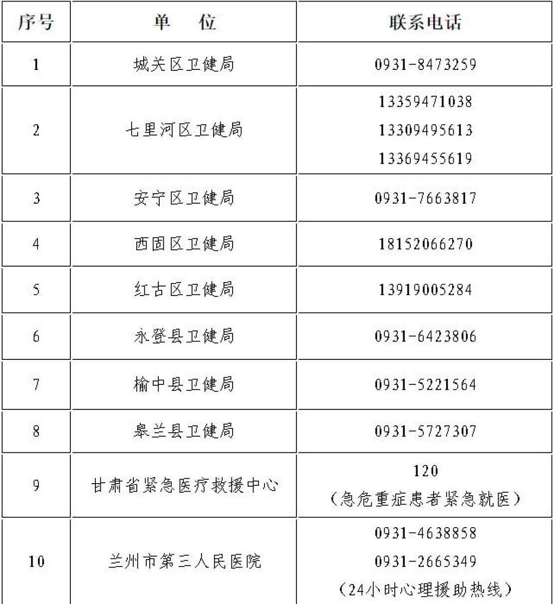 兰州疫情防控电话图片