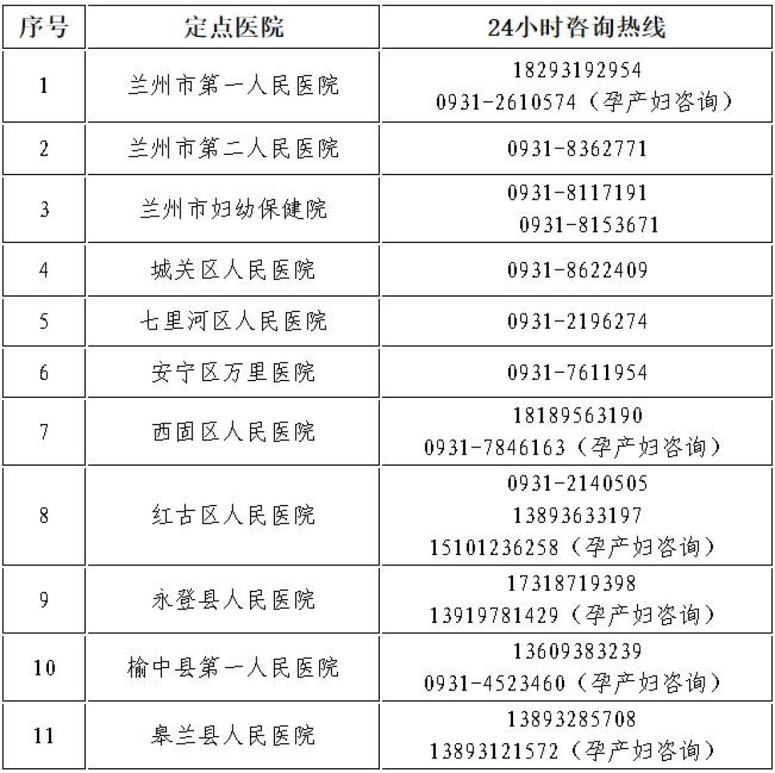 兰州疫情防控电话图片