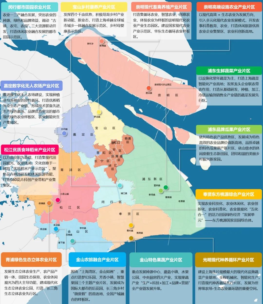 上海市产业地图2022发布上海现代农业如何布局