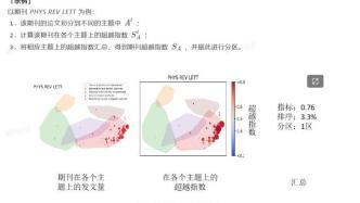 中科院分区弃用影响因子，超越指数能否“超越”影响因子？