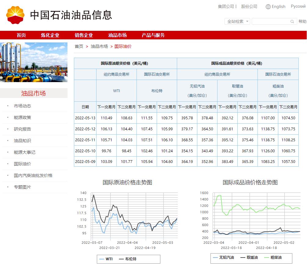 今晚油价下调，等等再加油~