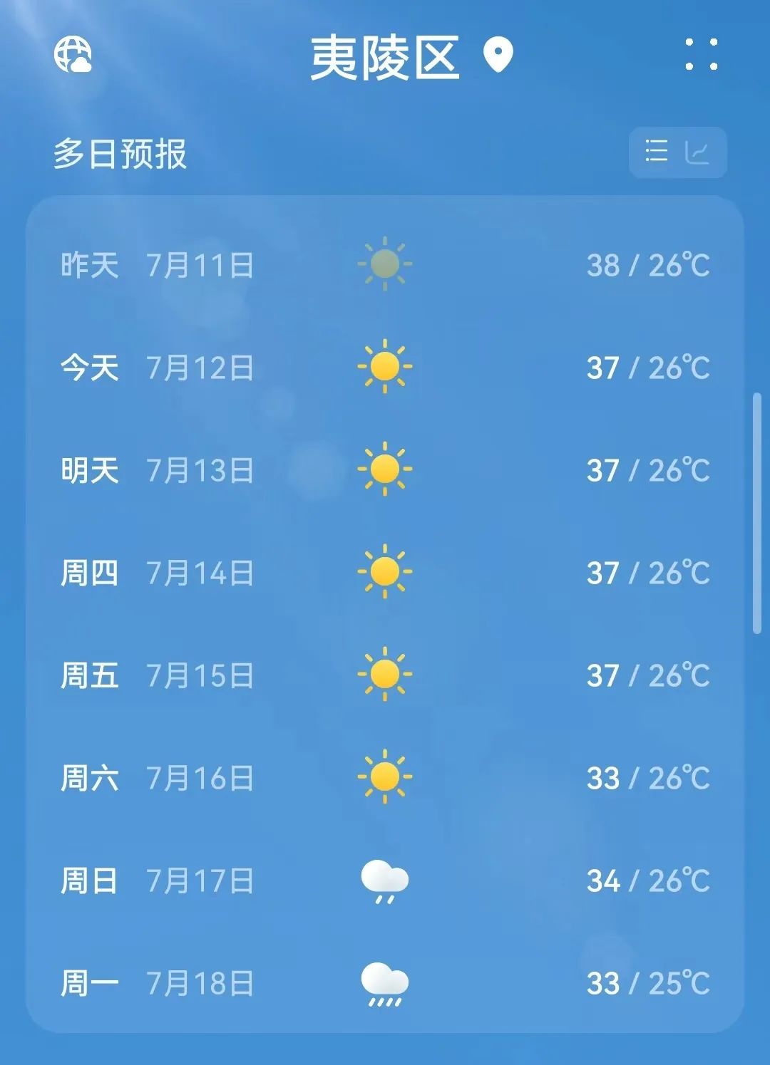 宜昌天气预报图片