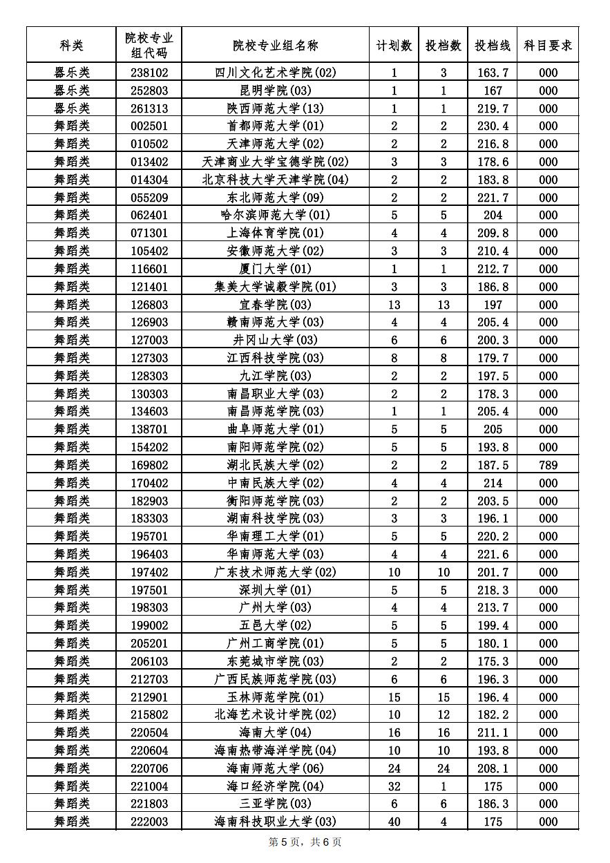 海南去年錄取分數線_海南省的錄取分數線_海南省錄取分數線