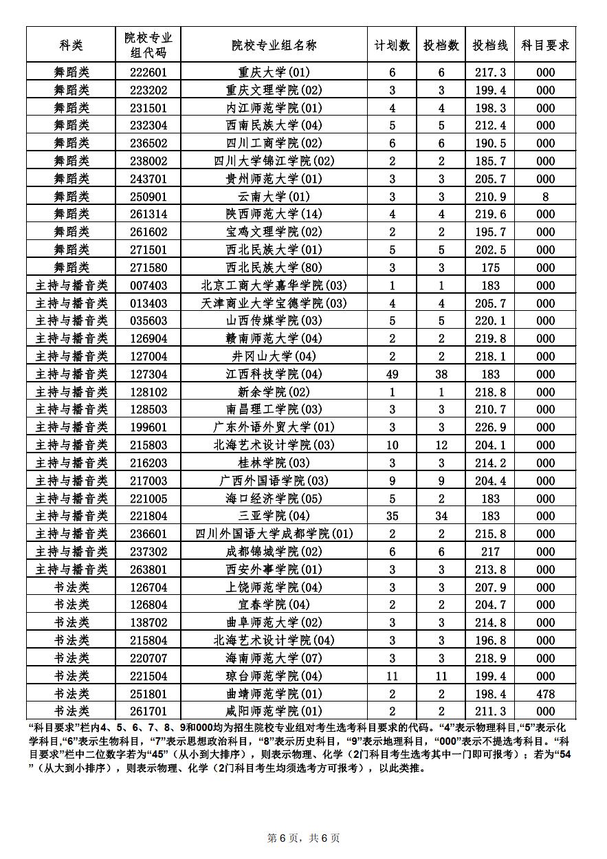 海南省的录取分数线_海南去年录取分数线_海南省录取分数线