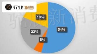 2022H1新零售赛道：资本高度关注折扣零售，数字艺术电商异军突起