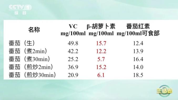 西红柿含量表图片