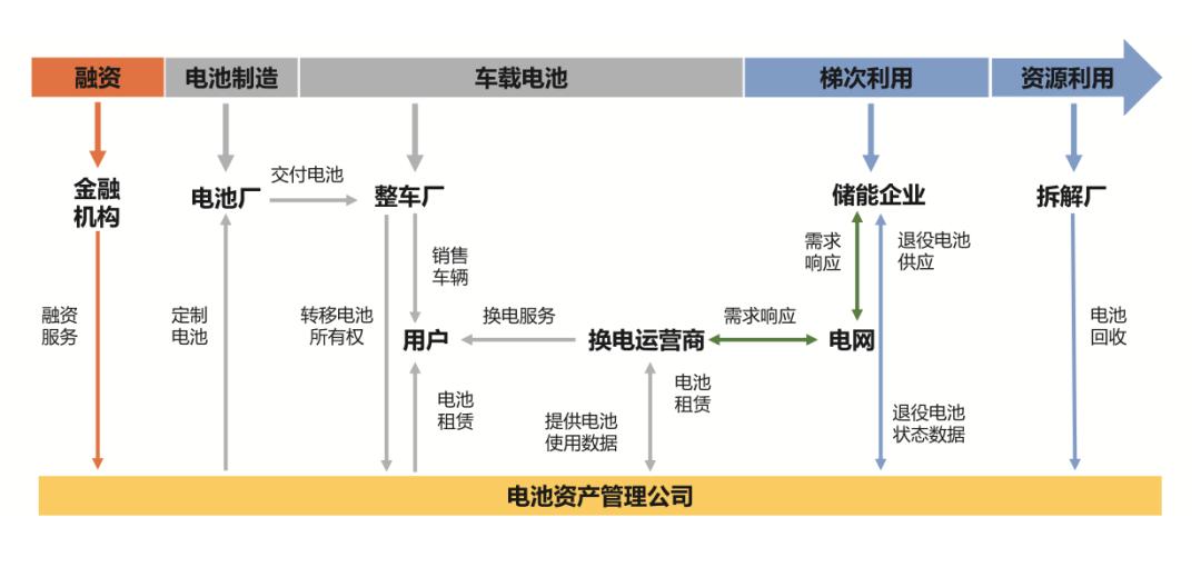 换电模式啥意思 336.jpg