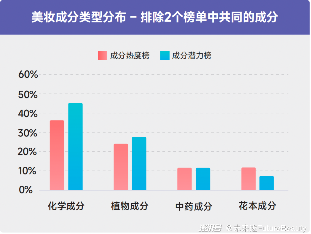 美妆品牌一窝蜂“炒成分”,其实是个坑?_澎湃新闻-The Paper
