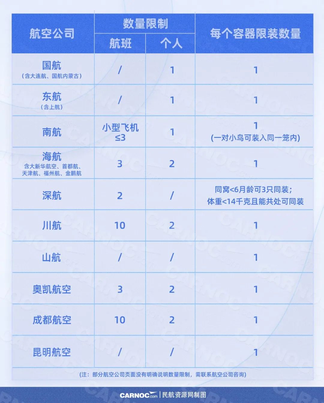 史上最全！航空公司宠物托运全攻略