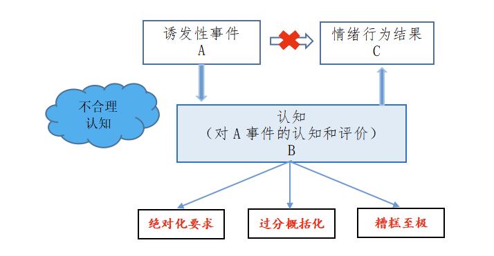 abc理论图示图片