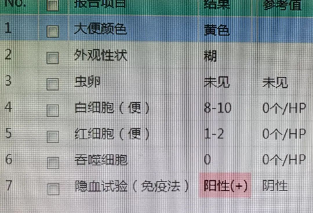 17大便常规 红细胞1