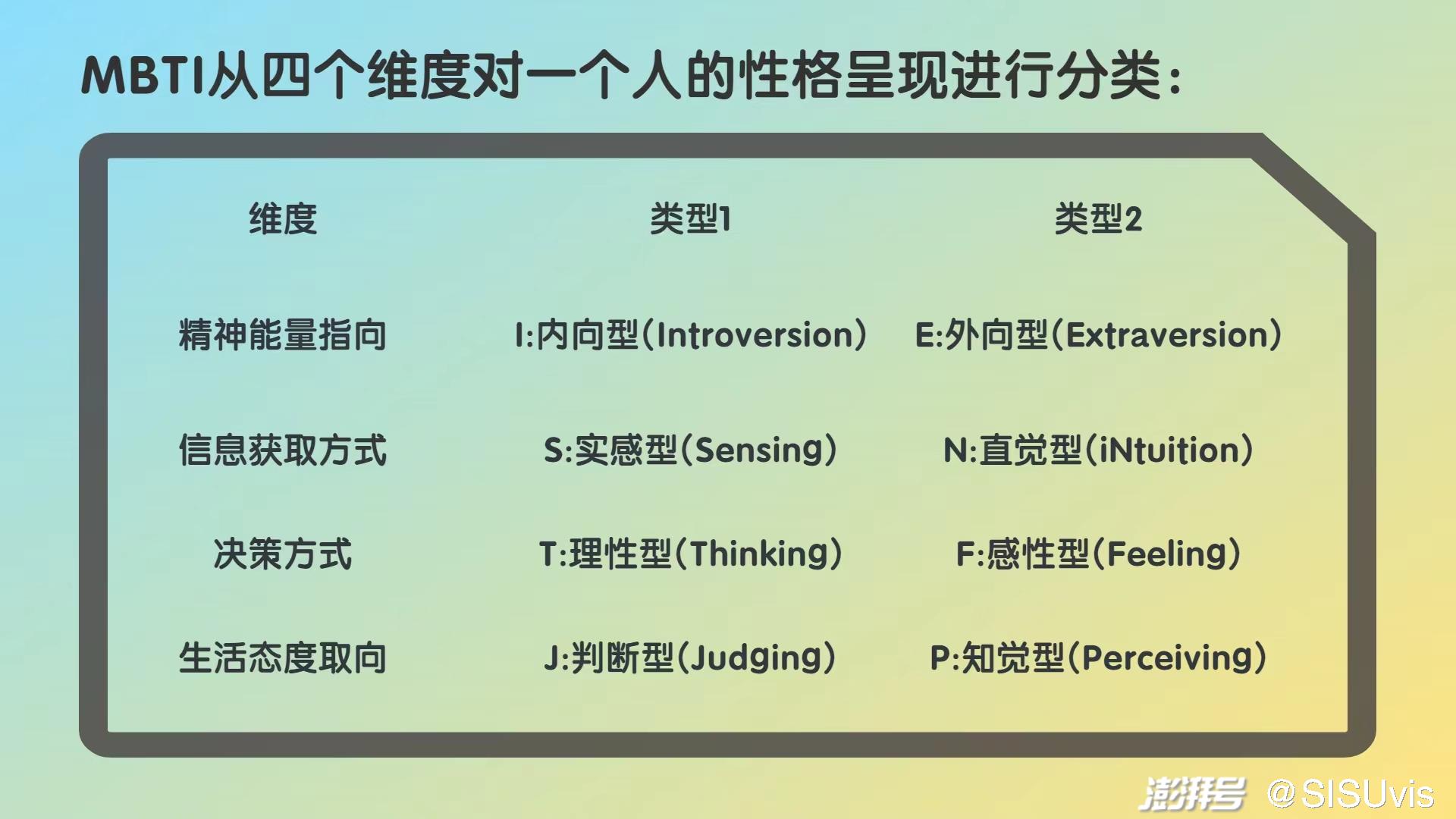 mbit人格类型图片