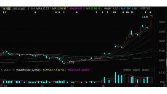 大漲300%，新能源車又一風口來襲