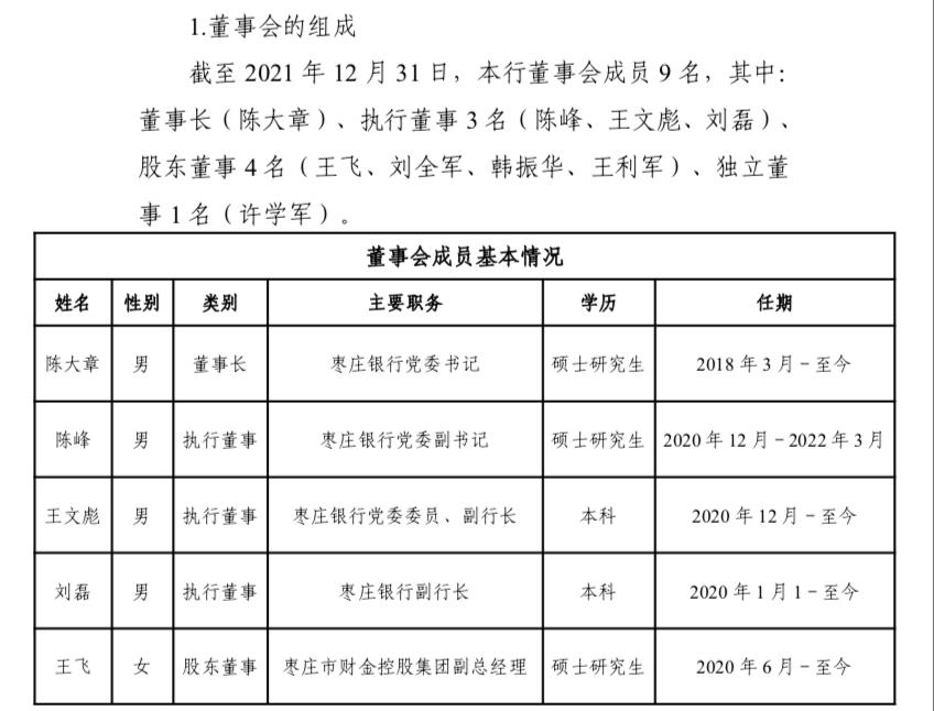 枣庄银行行长人选敲定仪欣任职资格获银保监局核准