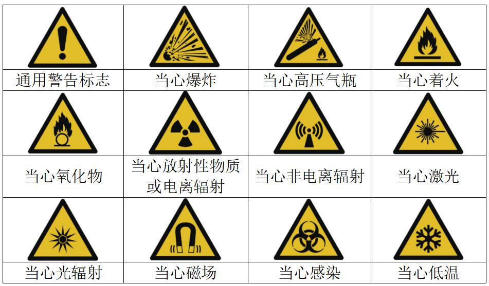 实验室安全系列科普实验室安全标志篇之二