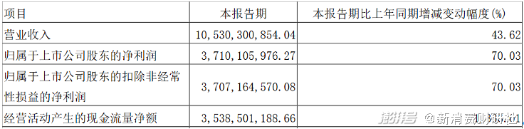 山西汾酒财报