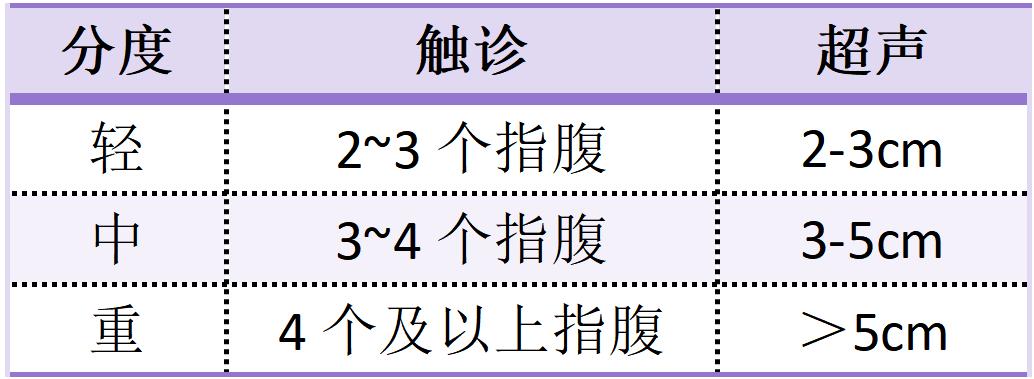 結締組織連接,正中過臍的部分叫白線,這也是保持腹部