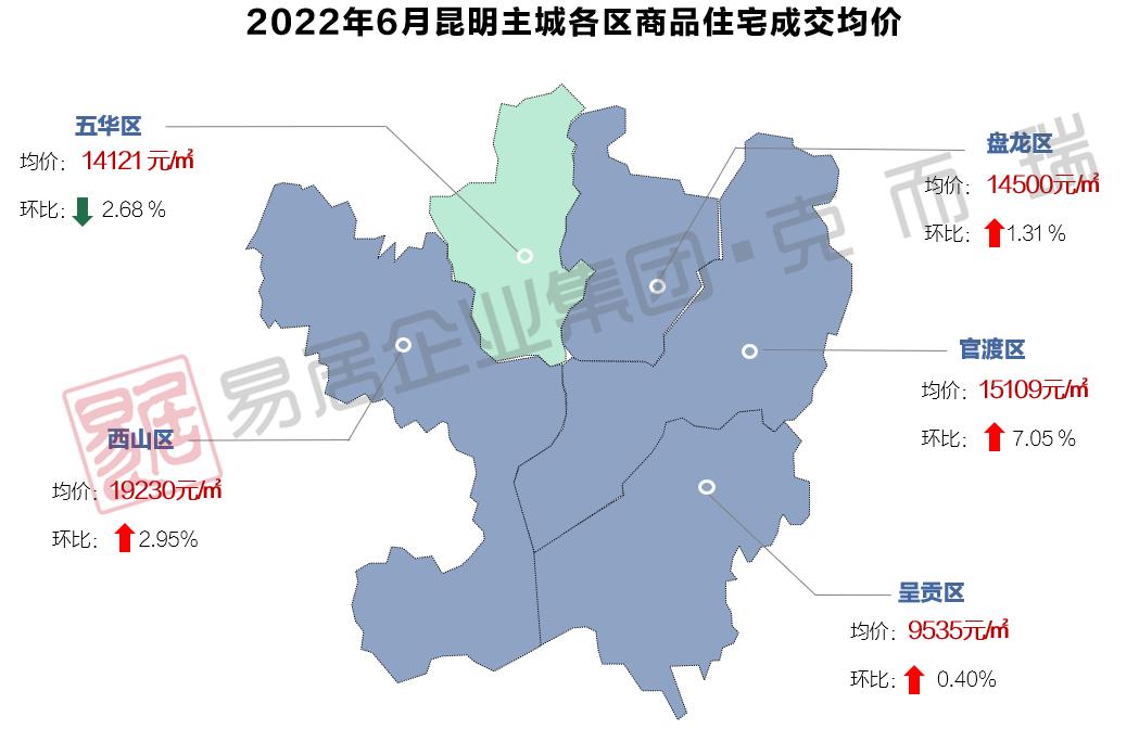 最新昆明房價地圖來了商品住宅成交均價漲幅最大的是這個區