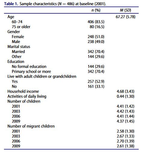 什么是流动人口家庭 893.jpg