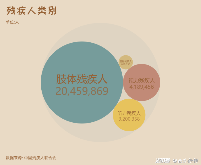 守护折翼天使:特殊教育数据观