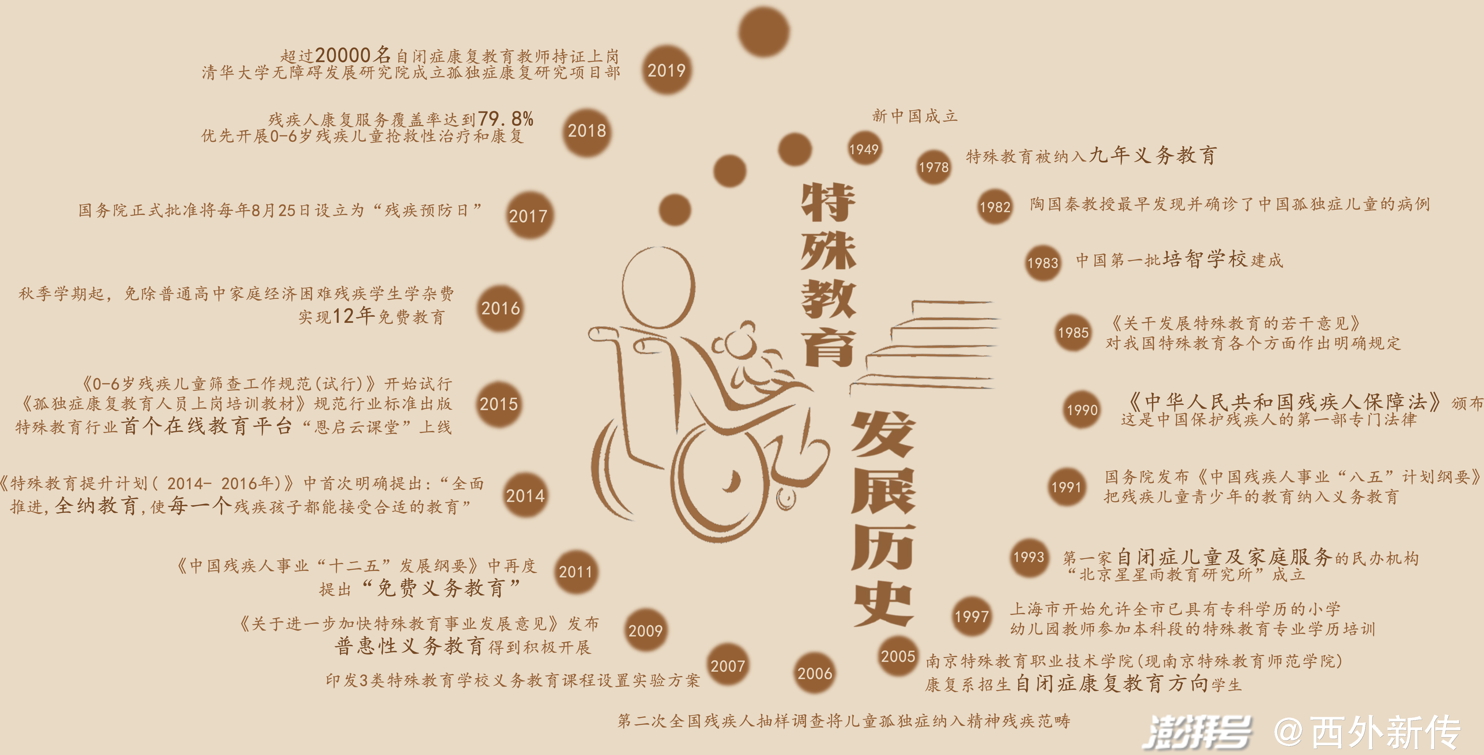 守护折翼天使:特殊教育数据观