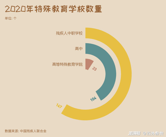 守护折翼天使:特殊教育数据观