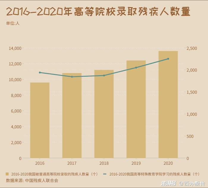 守护折翼天使:特殊教育数据观