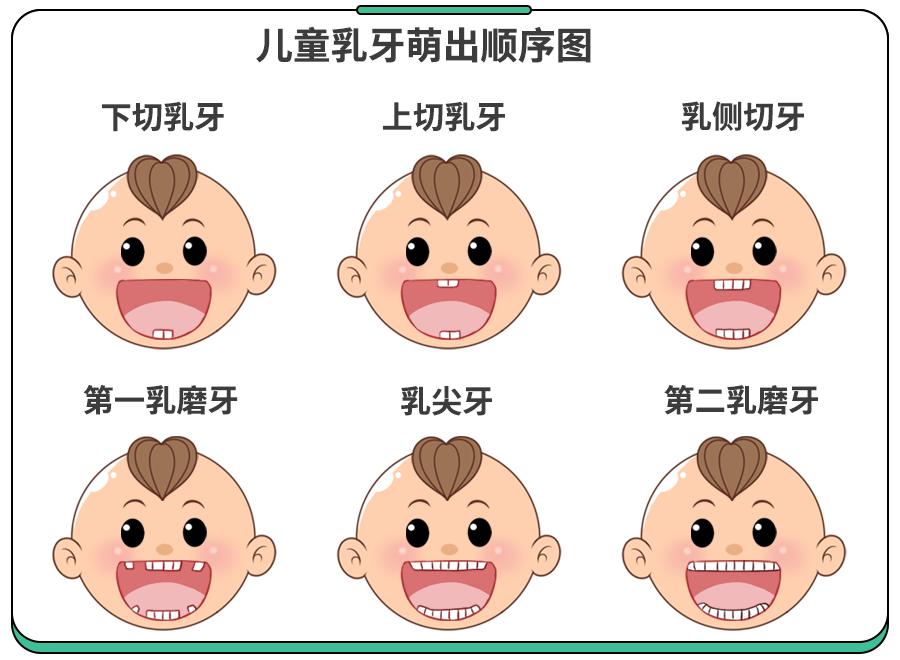 不是所有牙齿不齐都需要正畸这5种牙齿别急着矫正